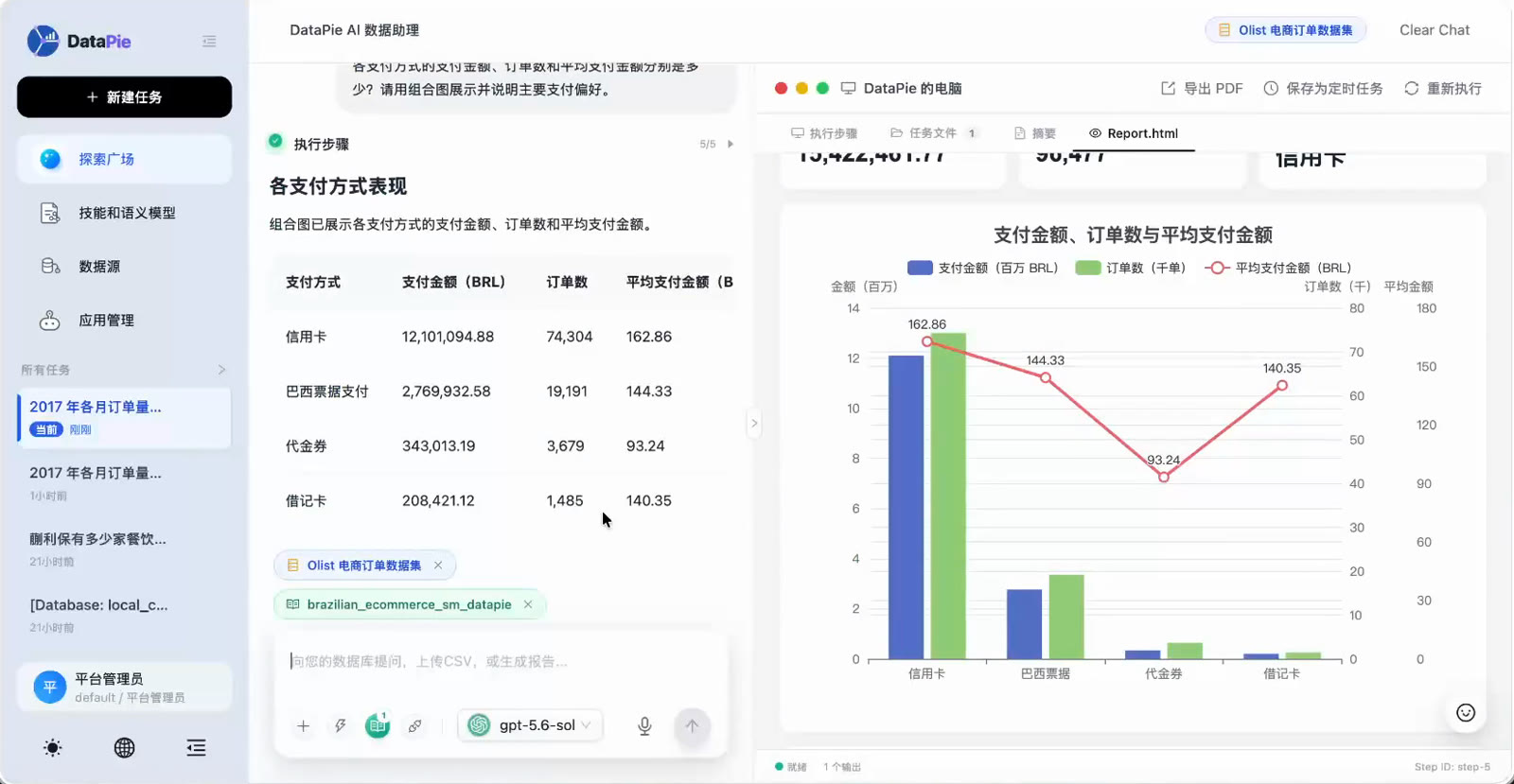 DataPie 多维分析与组合图表
