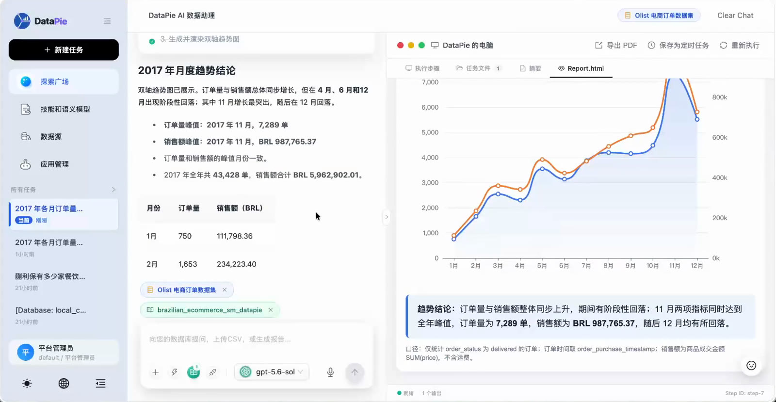 DataPie 趋势分析报告